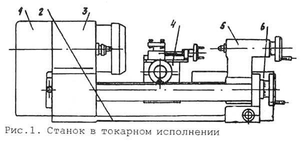 Універсал-В Розташування складових частинин токарного верстата